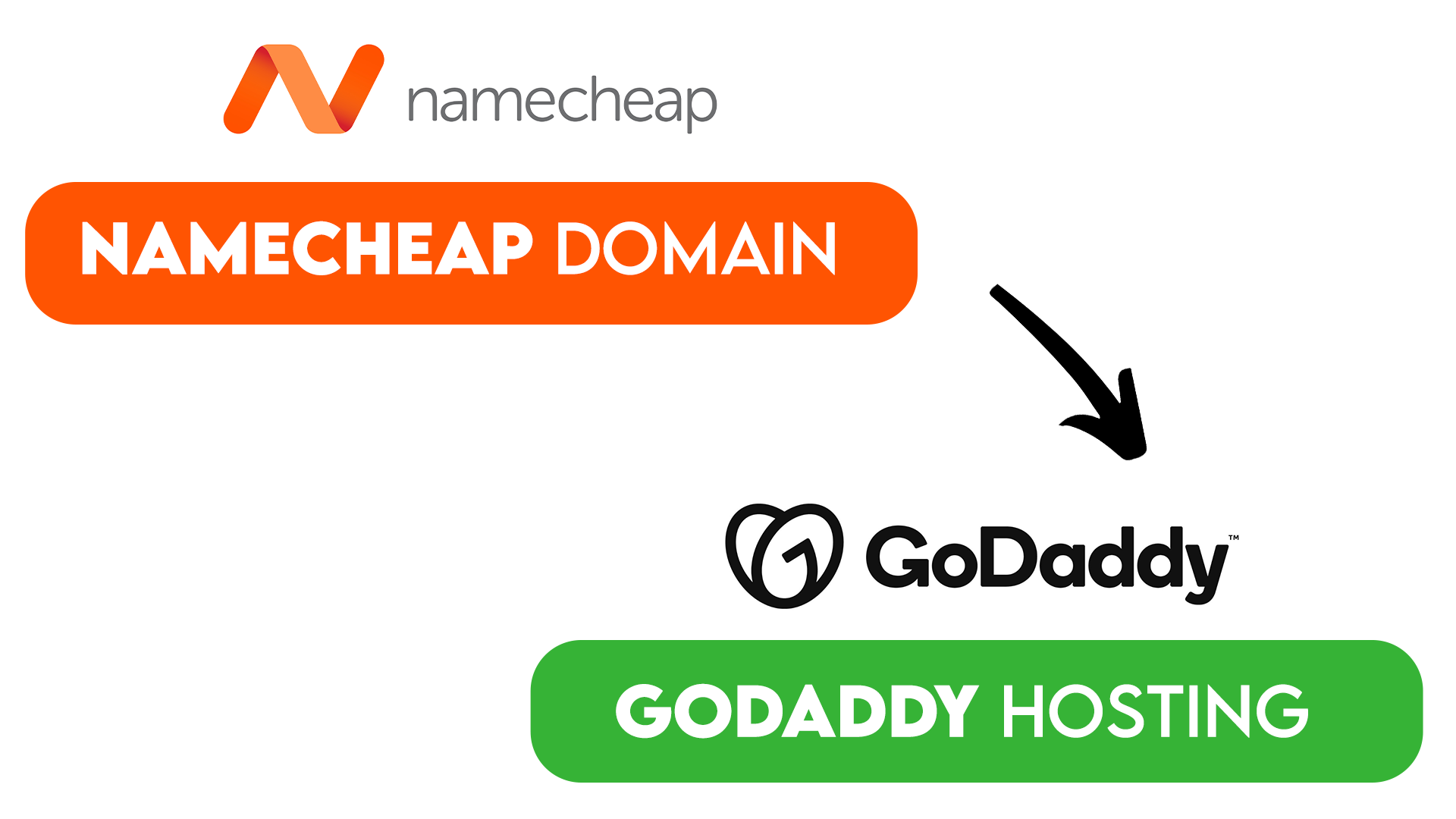 Connect-Namecheap-Domain-With-GoDaddy-Hosting